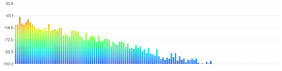 BarChart - oscilloscope-frequency